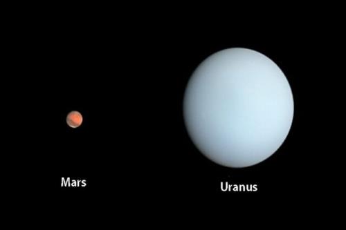 هم راستایی مریخ و اورانوس در یک مقارنه نادر