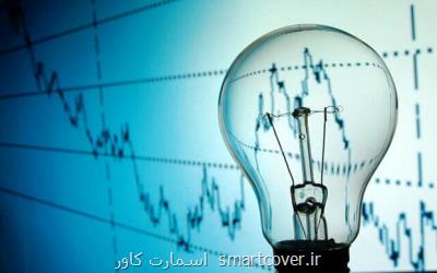 فراخوان اعطای تسهیلات به شرکت های دانش بنیان صنعت برق