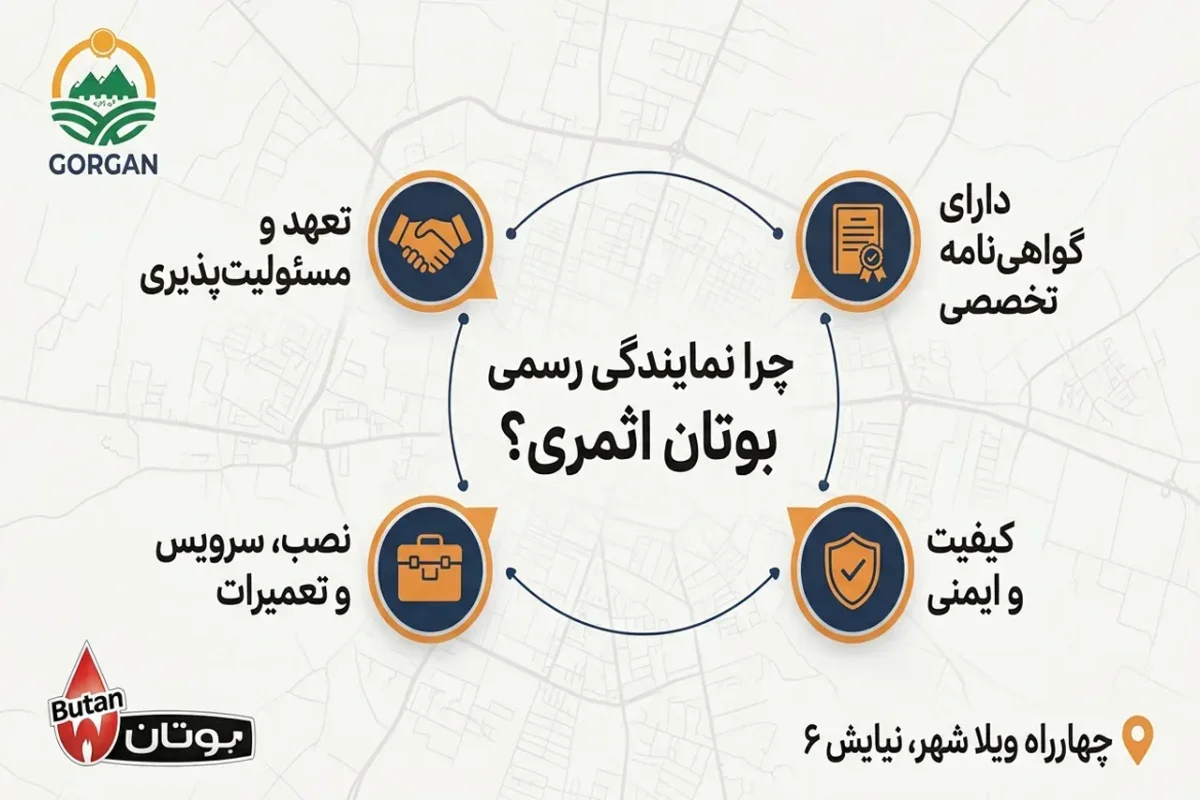 نمایندگی رسمی بوتان در گرگان