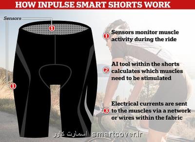شلوارك هوشمند دوچرخه سواری برای تقویت عضلات ورزشكاران