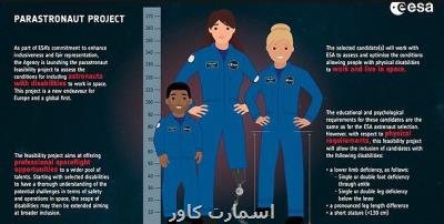 نسل بعدی فضانوردان می توانند دارای معلولیت باشند